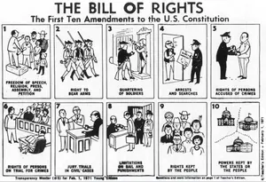 And the Constitutional Mandate to Establish Legal Punishments for Any and All Infringements on American Constitutional Citizen Rights