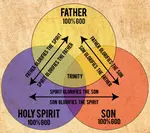 Seeing the Holy Ghost as the Common-Sense Link between Heaven and the Created World