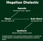 Every Hegelian phony "opportune crisis" presents yet another politically "opportune necessary transition" toward eventual Machiavellian Marxist conquest