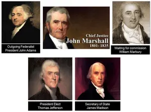 Lame-Duck Session Emergency Political Court-Stacking was the Whole, Sole Issue in Marbury V Madison