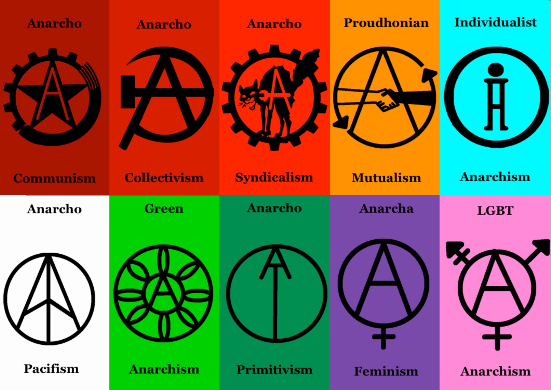 Anarcho Anarchy
