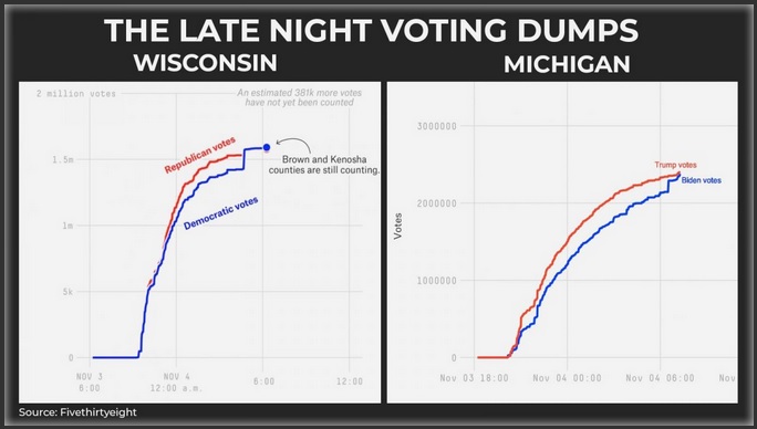 Bamboozle 4: Ballot Dumps