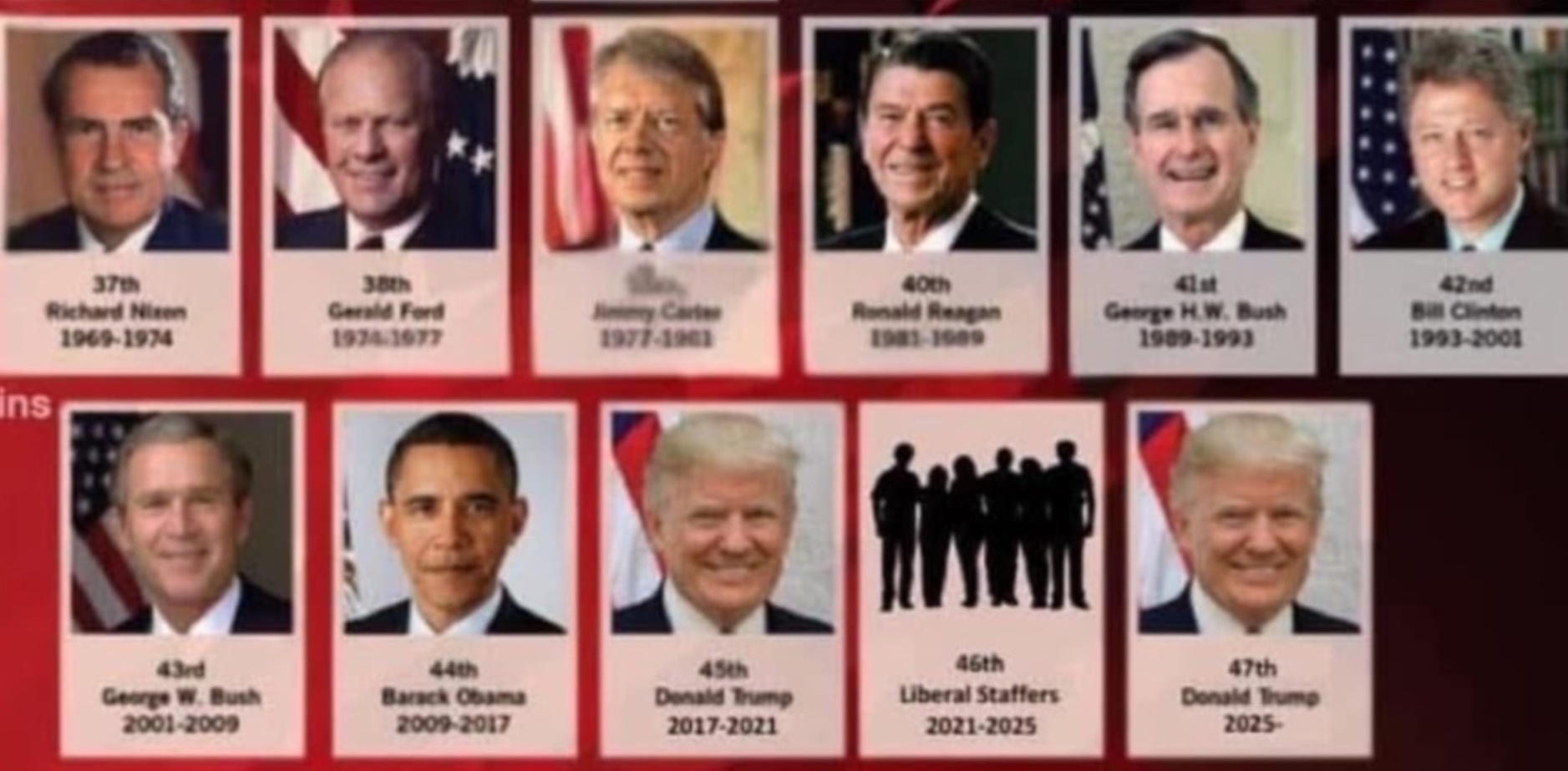 Biden Non-Presidency Biden Non-Presidency