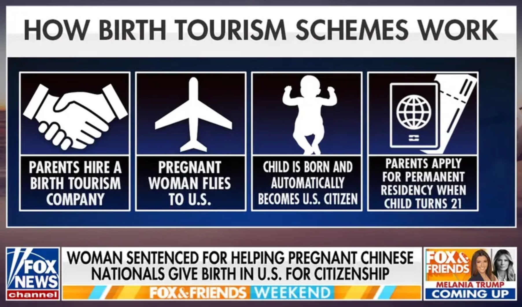 Birthright