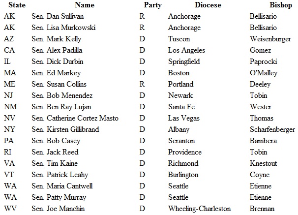 Pro-sodomy voting Catholic Congressmen