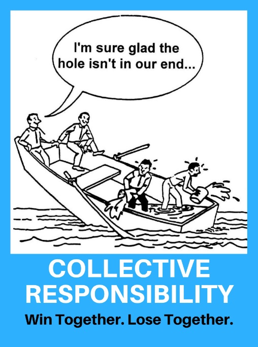 Collective Responsibility