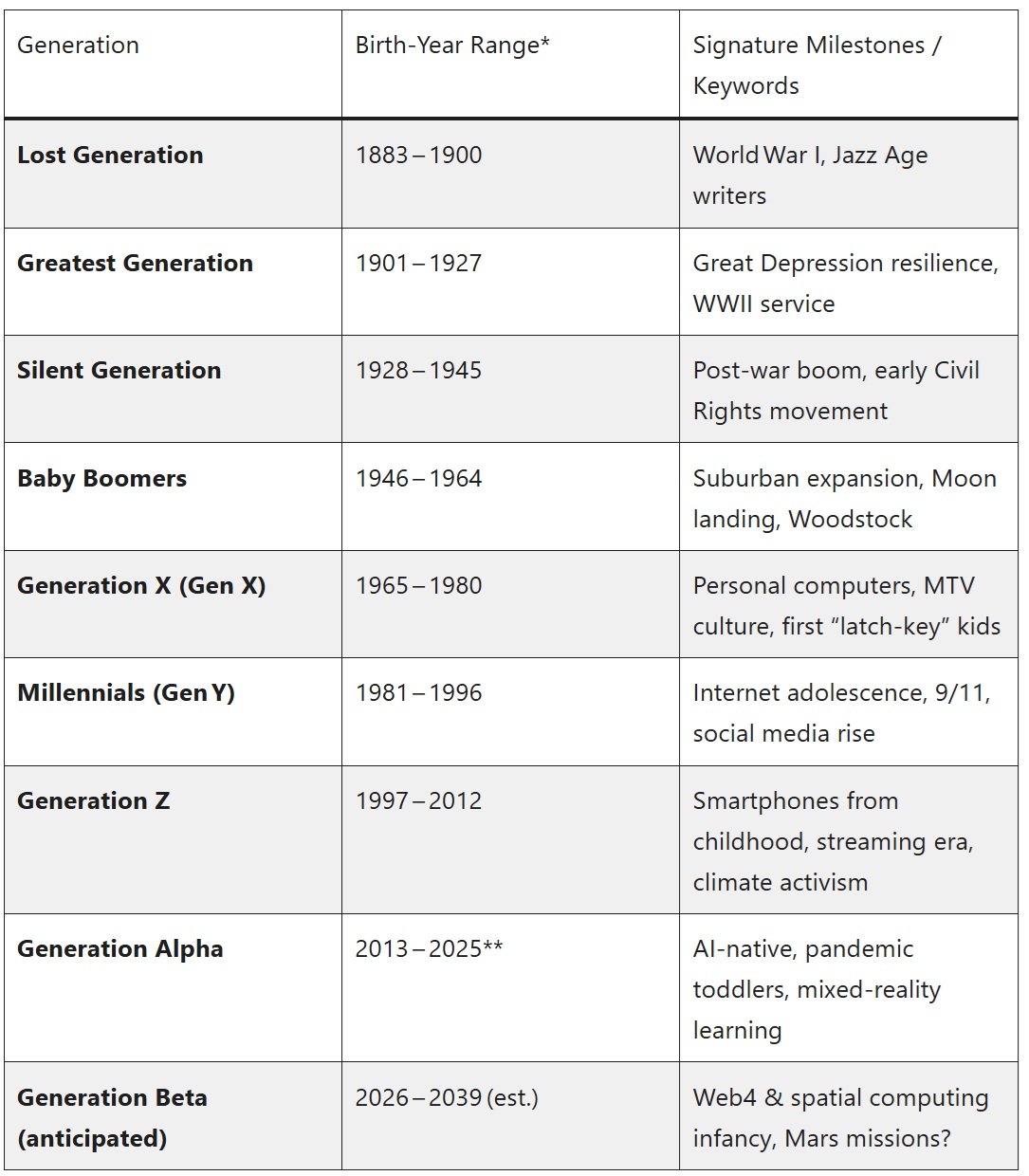 Generations Generations