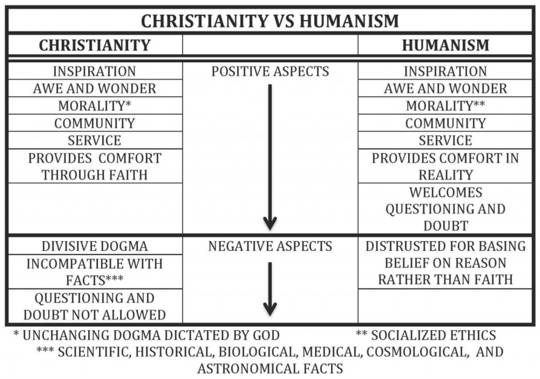 Humanism Humanism