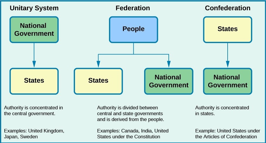Centralized versus Decentralized Power Centralized versus Decentralized Power