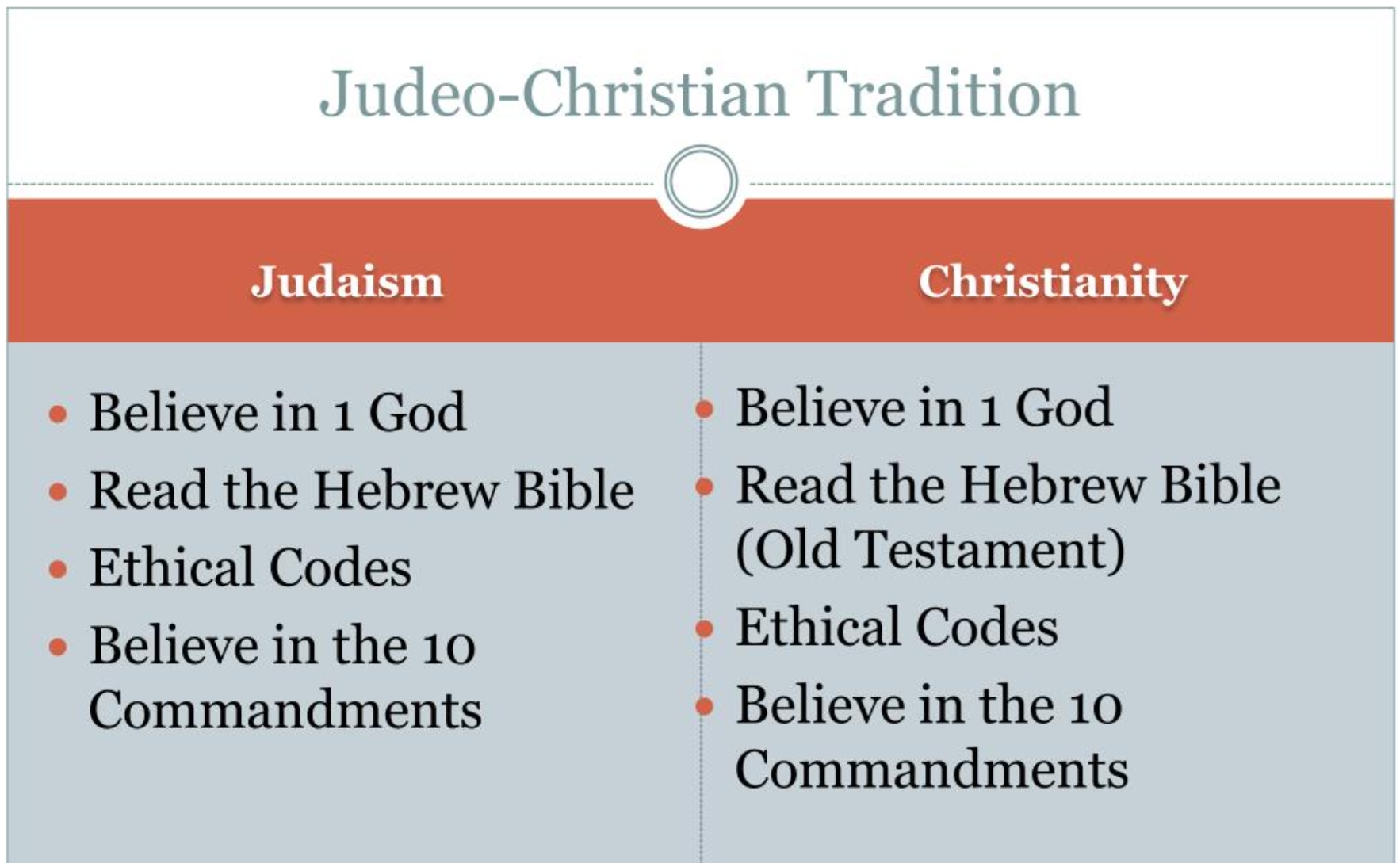 Judeo-Christianity