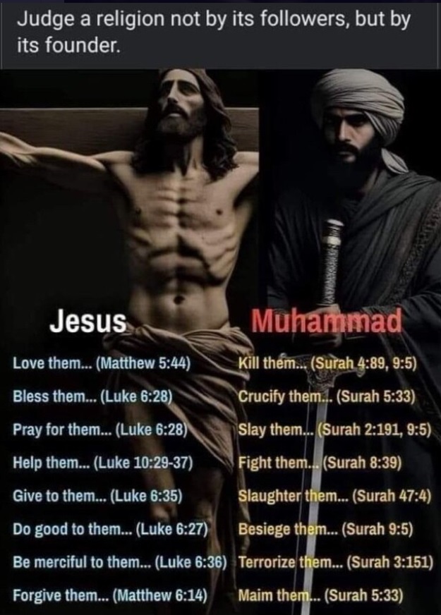 Judge Christianity vs. Islam