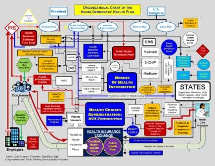 American Political Parties Chart