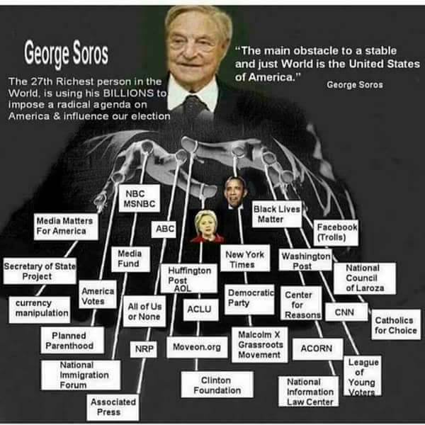 Image result for soros democrat meme