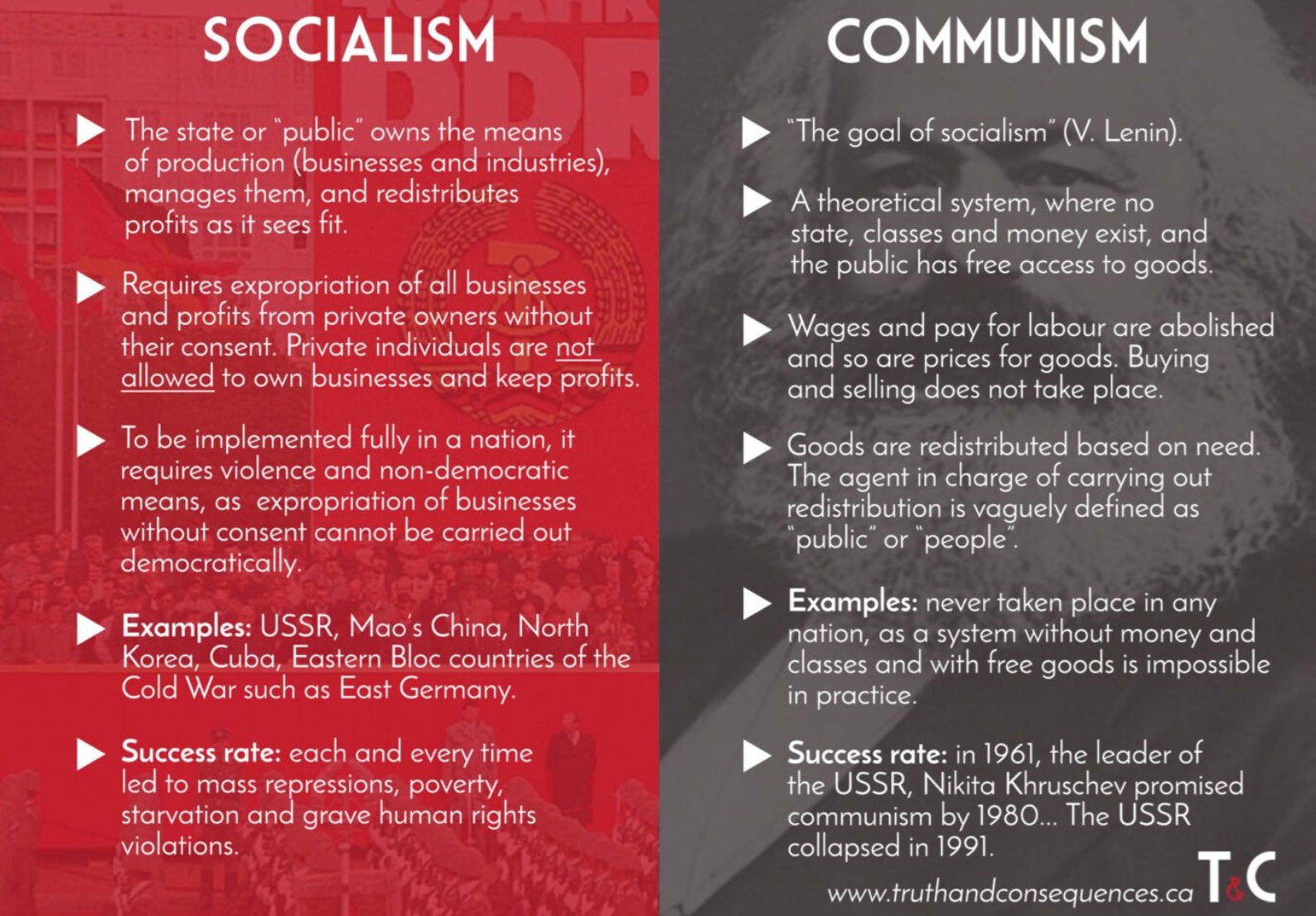 Treasonous Socialism Communism Treasonous Socialism Communism