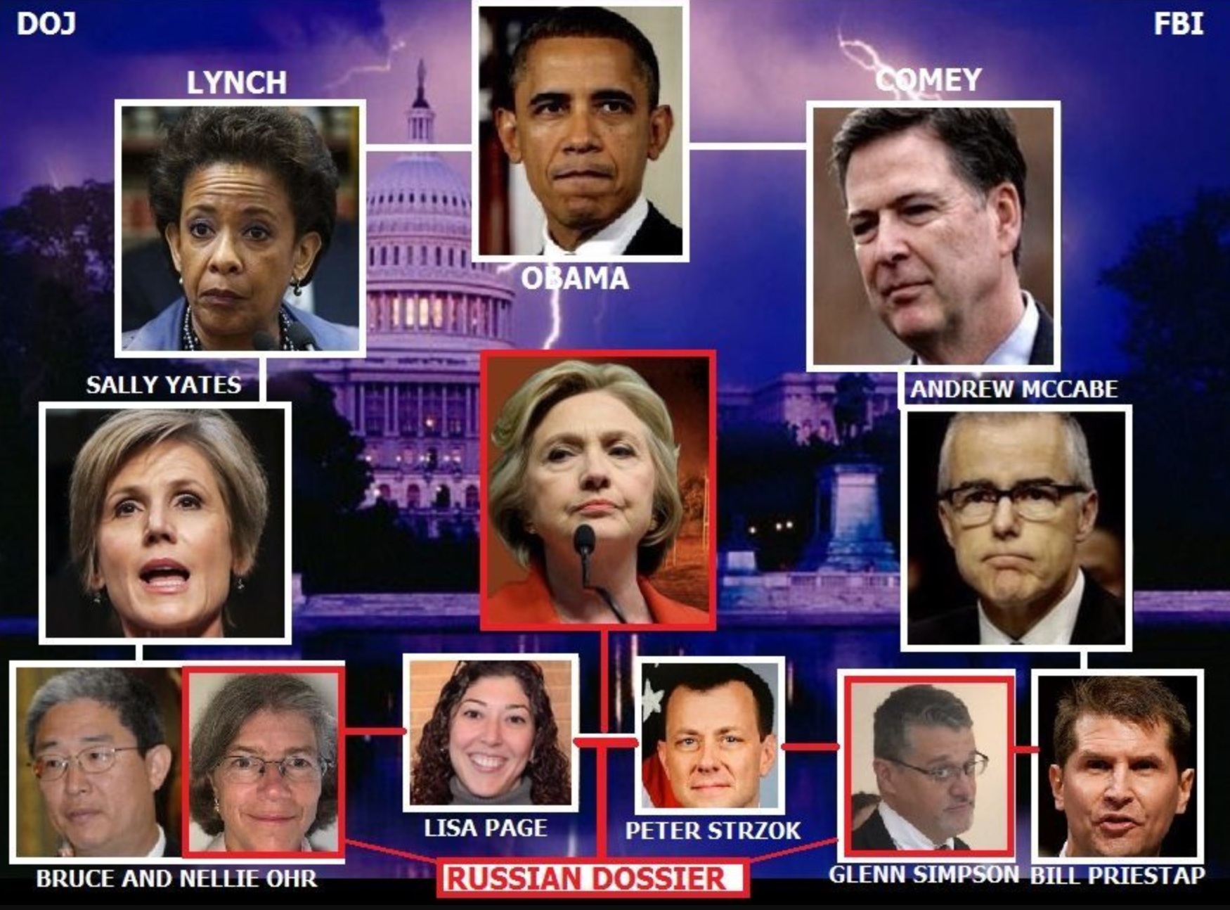 Trump Russia Trump Russia